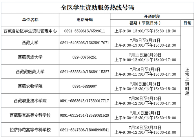 2024准大学生看过来，高校学生资助政策来了