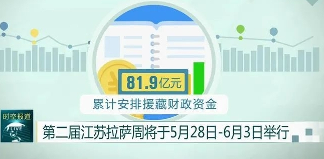 第二届江苏拉萨周将于5月28日-6月3日举行