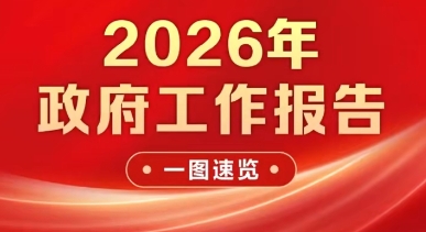 2026年政府工作报告一图速览
